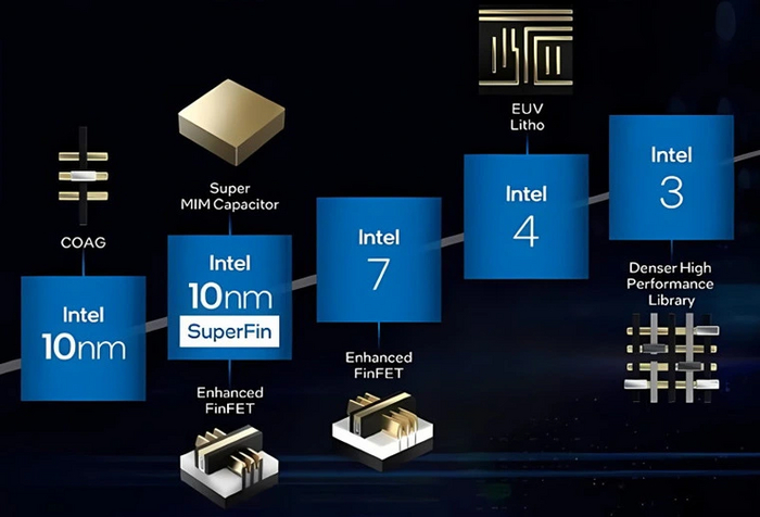 :   "Intel  20A, 18A  14A"   , , , , IT, , , , , ,  , , , Intel, 