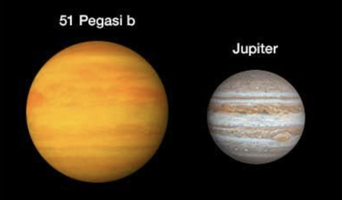 Экзопланета Pegasi-51 b «горячий юпитер» в сравнении с Юпитером (Источник изображения: <!--noindex--><a href="https://pikabu.ru/story/yekzoplanetyi_kakie_tipyi_planet_sushchestvuyut_za_predelami_solnechnoy_sistemyi_12477767?u=https%3A%2F%2Fscience.nasa.gov%2Fexoplanets%2Fgas-giant%2F&t=https%3A%2F%2Fscience.nasa.gov%2Fexoplanets%2Fgas-giant%2F&h=ac7c3e6b41d33f3c5053022a46fdd5cabb3677d6" title="https://science.nasa.gov/exoplanets/gas-giant/" target="_blank" rel="nofollow noopener">https://science.nasa.gov/exoplanets/gas-giant/</a><!--/noindex-->)