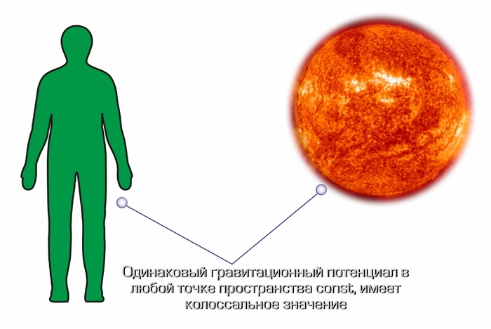 ��� ����� ����� ������������ ����� ���������� �������������� ���������