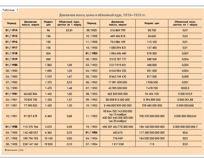 ������ �������� ������ ����� ����