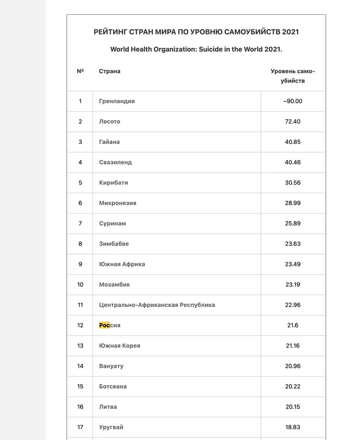 The hypocrisy of zoo and anti-zoo schizo - Animal defenders, Stray dogs, Dog attack, Петиция, Swarms, Radical animal protection, Negative, Yandex Zen (link)