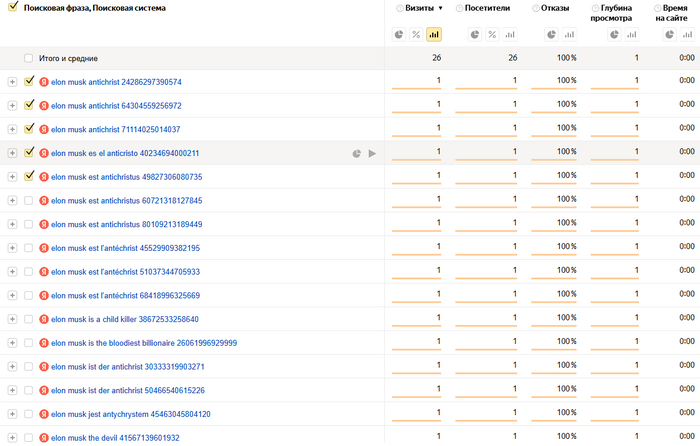  ?  , SEO, , , 