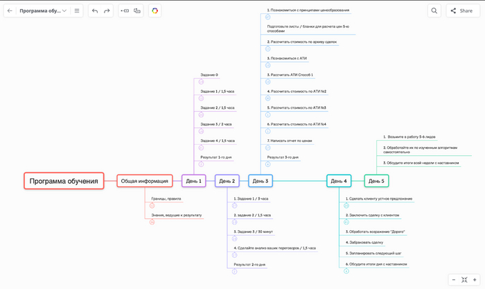 Пример созданной программы обучения