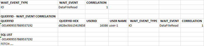 SQL запрос, имеющий наибольшую корреляцию с типом ожидания IO