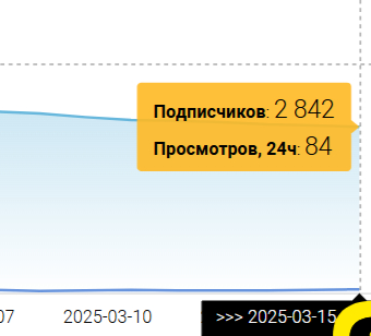 ER - 84 ��� 3%
