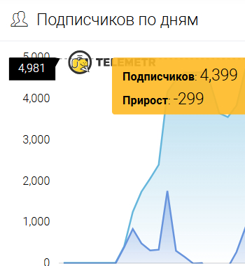 +4.399 ����������� �� ��������� ���