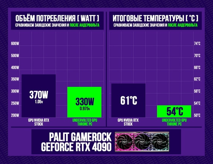 Наши результаты андервольта видеокарты