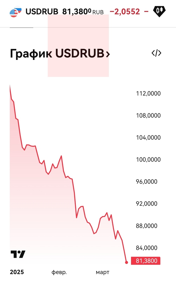 ������ ����� �������