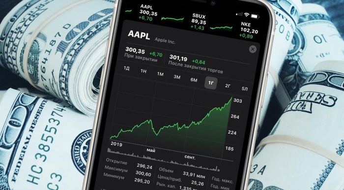 ����� �������� Apple � 2000-� �����