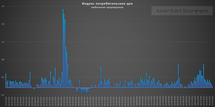 , ,  - 20.03.2025 - . .  ! , , , , , , , , , 