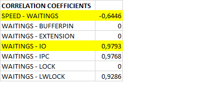 Таблица коэффициентов корреляции