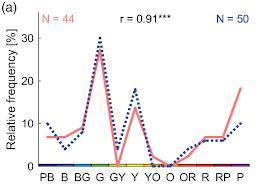   ()      (  )   (  ).  X  : B = , G = , Y = , O = , R = , P = .