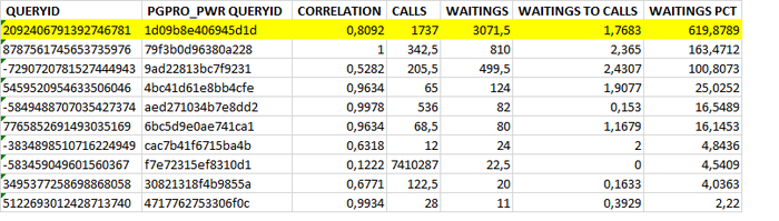 TOP-10 таблицы коэффициентов корреляции для SQL запросов с ожиданиями типа LWLock.