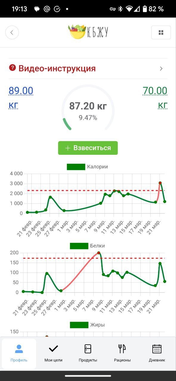 Что если всю теорию ПП собрать в одном месте? КБЖУ по фото и куча личных рационов