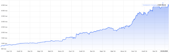 Итоги недели, как удалось выйти в плюс?