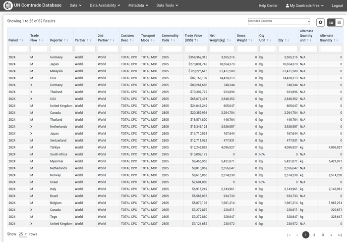 / HS 2805 ( )  2024 (  )