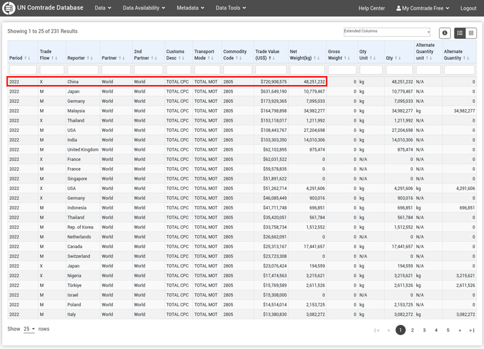 / HS 2805 ( )  2022 (  )