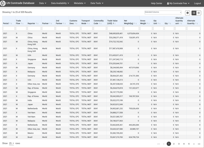 / HS 8541 ( )  2021 (  )