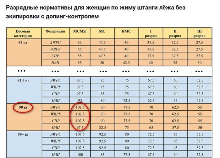 ,  , <!--noindex--><a href="https://pikabu.ru/story/otvet_na_post_tvoy_bro_12526822?u=https%3A%2F%2Fwww.championat.com%2Flifestyle%2Farticle-5274166-normativy-po-zhimu-lyozha-2023-muzhchiny-zhenschiny-kms-s-ekipirovkoj-i-bez.html&t=https%3A%2F%2Fwww.championat.com%2Flifestyle%2Farticle-5274166-normati...&h=56d571a1026b42b70457d379fe52ff120fe75aad" title="https://www.championat.com/lifestyle/article-5274166-normativy-po-zhimu-lyozha-2023-muzhchiny-zhensc..." target="_blank" rel="nofollow noopener">https://www.championat.com/lifestyle/article-5274166-normati...</a><!--/noindex-->