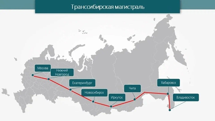 Транссибирская магистраль — самая длинная железная дорога в мире протяжённостью 9288 км.
