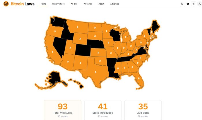Уже более чем в половине штатов США (26 из 50) внесены законопроекты о крипто-резервах