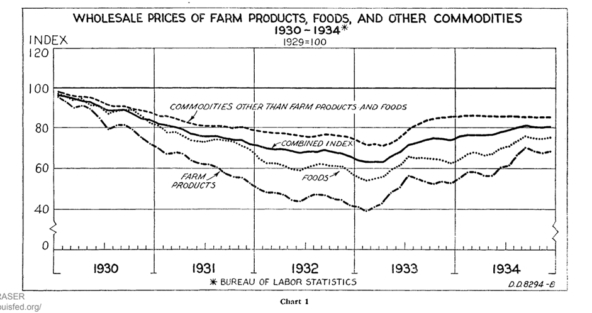 ��������: <a href="https://pikabu.ru/story/prosto_o_slozhnom_pochemu_voznikaet_inflyatsiya_i_kak_eyo_ostanovit_12536850?u=https%3A%2F%2Ffraser.stlouisfed.org%2Ffiles%2Fdocs%2Fpublications%2FSCB%2Fpages%2F1935-1939%2F2755_1935-1939.pdf&t=Wholesale%20Commodity%20Prices%201929-34&h=adc35a973bb8aaf4c025031d2b95fcfb637b116d" title="https://fraser.stlouisfed.org/files/docs/publications/SCB/pages/1935-1939/2755_1935-1939.pdf" target="_blank" rel="nofollow noopener">Wholesale Commodity Prices 1929-34</a>