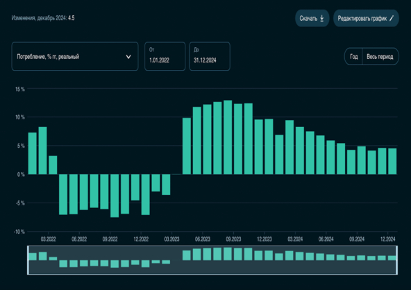 ��������: <a href="https://pikabu.ru/story/prosto_o_slozhnom_pochemu_voznikaet_inflyatsiya_i_kak_eyo_ostanovit_12536850?u=https%3A%2F%2Fsberindex.ru%2Fru%2Fdashboards%2Fconsumer-spending-growth&t=%D0%A1%D0%B1%D0%B5%D1%80%D0%98%D0%BD%D0%B4%D0%B5%D0%BA%D1%81&h=26bb66ca1da68194e777962ac7950a65c1b6ce6f" title="https://sberindex.ru/ru/dashboards/consumer-spending-growth" target="_blank" rel="nofollow noopener">����������</a>