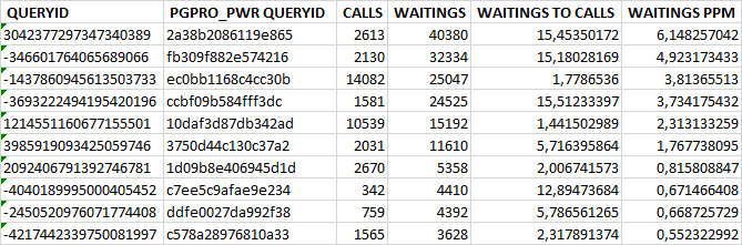 TOP-10 SQL           IPC