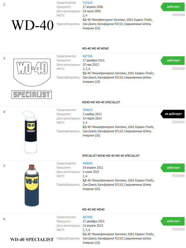 Идея написать этот пост пришла мне, когда я вчера брызгал WD-40 в дверной замок. Получается, я тоже своего рода WD-40 SPECIALIST.