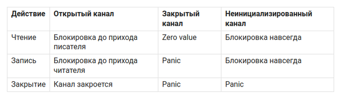    , Golang, , Backend, IT, 
