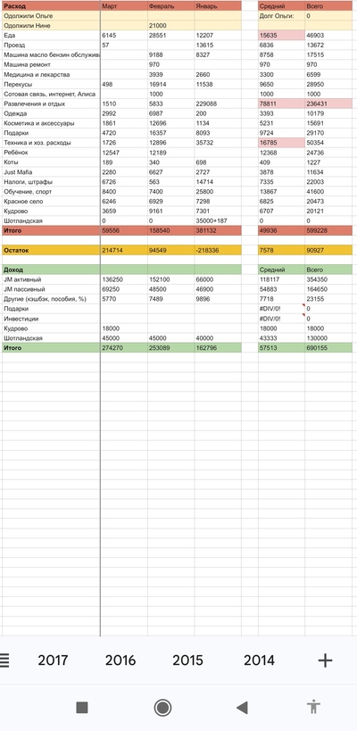 ����������� � �����������