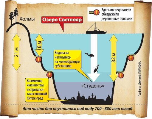 Кто на какую глубину погружался и где может быть потерянный Китеж