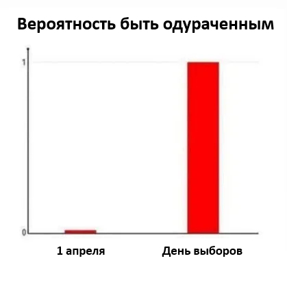    ,   , , 1 , , , Telegram (), 