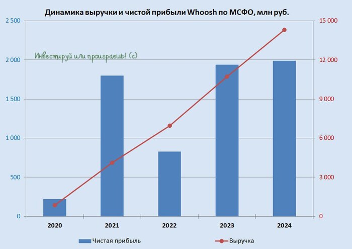 Самокатный бум: как Whoosh разгоняет рынок кикшеринга?
