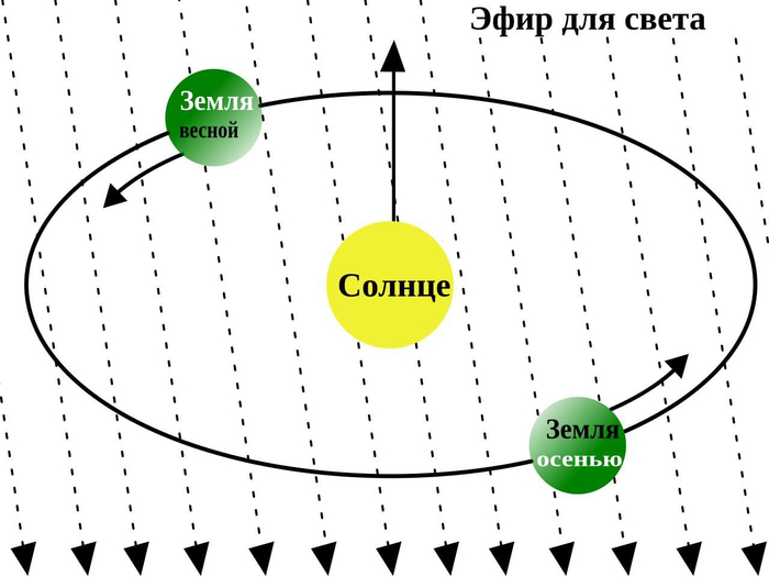       , , ,  , ,   , Telegram ()