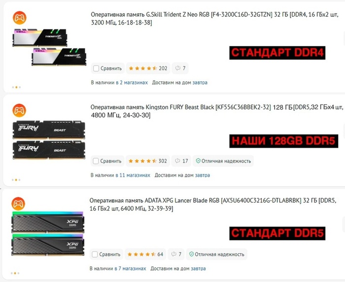 Сравнение готовых профилей DDR4 и DDR5 поколения