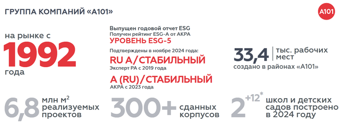 Недвижимость А101: новый рецепт финансового успеха