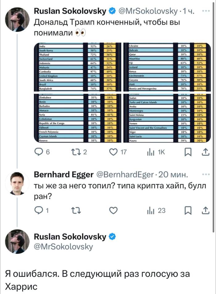  ""   , X (Twitter), , , ,  ,  , , Twitter (), , ,  