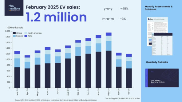         ,  , Tesla, ,  BYD, 