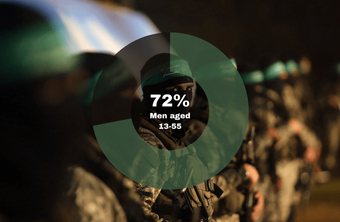  ,  72%        