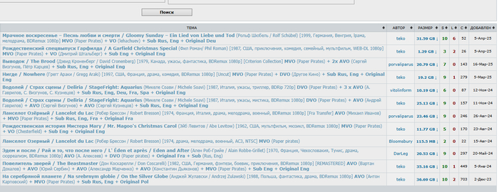              / RuTracker     , , , , , , ,  , , ,  ,  ,    , , ,   , ,  , ,   , ,  , 