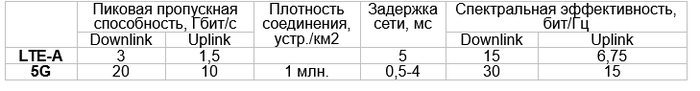    5G   ,  , , , , 