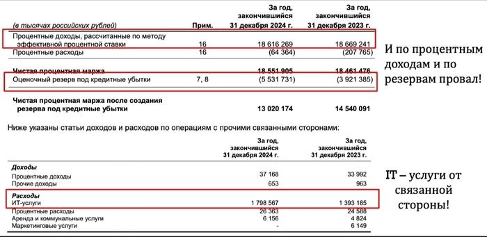 Займер. Антипрогнозы от менеджмента