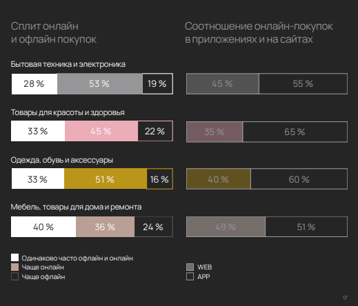 ������������ Go Mobile