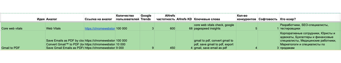  12   12  #1: Core Web Vitals Test ,  , , -, ,   , , Gamedev, 