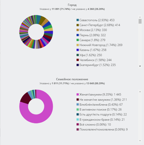 ������ ������ �� ������� �� ���������� ������ ����������������.������ ������ → ����� �� → ������ → ��������� → ����������, ��������