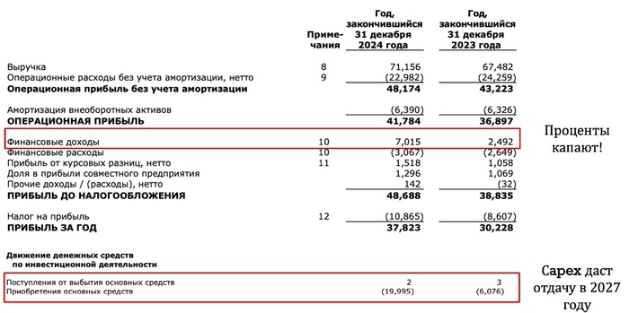 Нмтп. Хороший актив!