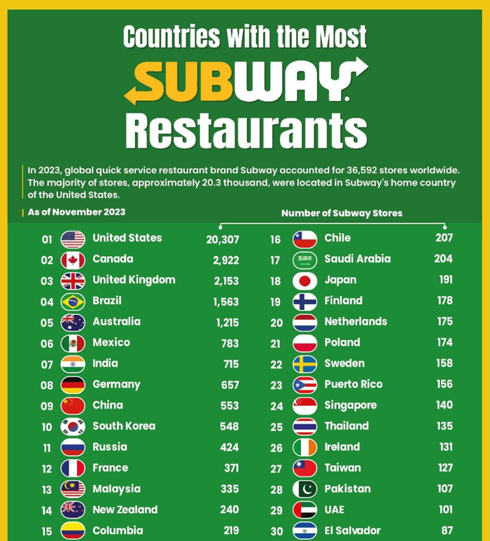  Subway     Subway, , , , , , , , , 