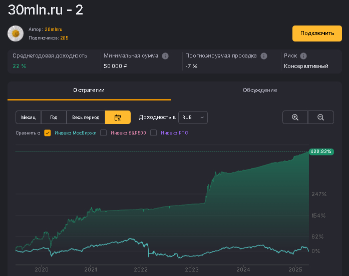 Мои инвестиционные фейлы
