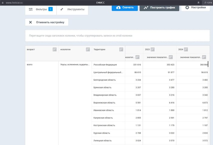 ���������� � ��.�������: <!--noindex--><a href="https://pikabu.ru/story/sushchestvuet_li_nauchnoe_obosnovanie_metodu_osvv_12593367?u=http%3A%2F%2Fwww.fedstat.ru&t=www.fedstat.ru&h=ccf907d92e8da47ddf69728a97e0ac0ed39315f4" title="http://www.fedstat.ru" target="_blank" rel="nofollow noopener">www.fedstat.ru</a><!--/noindex-->